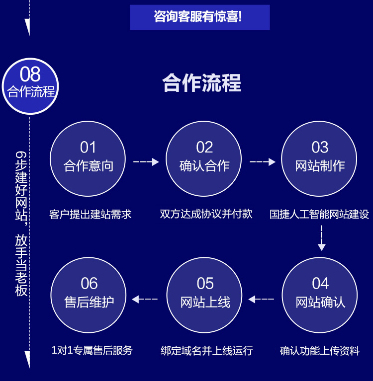 500008IT科技软件智能方案